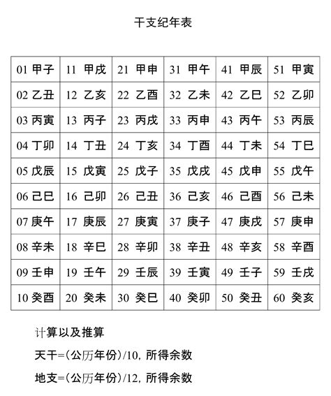 辛亥年份|干支纪年对照表，天干地支年份对照表